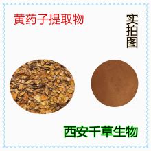 2019年食品添加剂价格走势与批发市场分析（第二页 全面报价与平台解读）