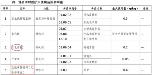业内人士 三氯蔗糖、安赛蜜仍在食品添加剂使用许可范围内，正当性与安全性无须质疑